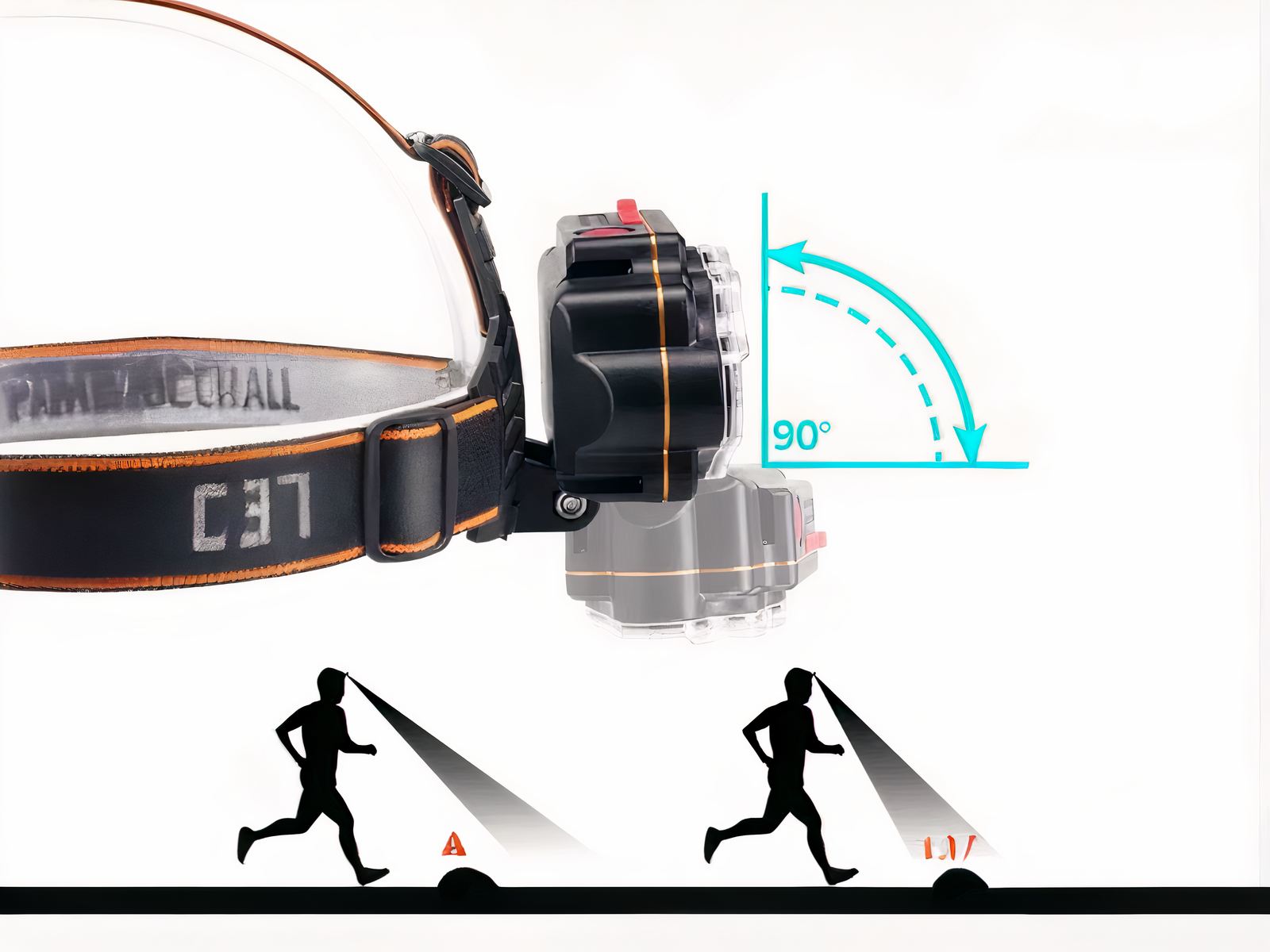 Lampe frontale LED avec élastique ajustable