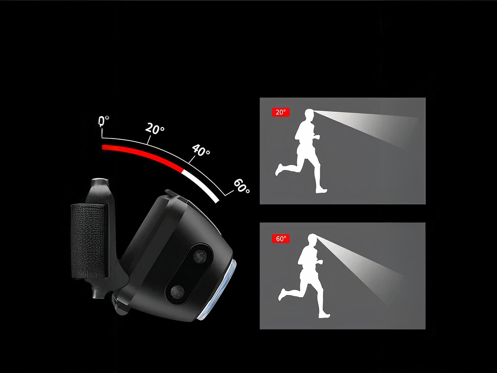 Lampe frontale LED flexible à luminosité réglable