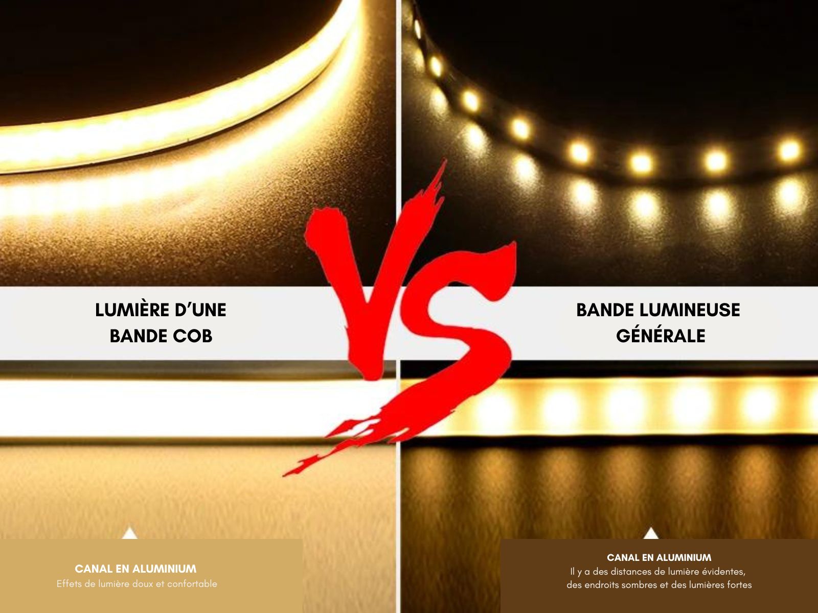 Ruban LED COB ultra fine 5 mm Ruban LED COB ultra fine 5 mm – Image 5